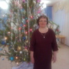 анна, 39, г.Южноуральск анна, 39, г.Южноуральск